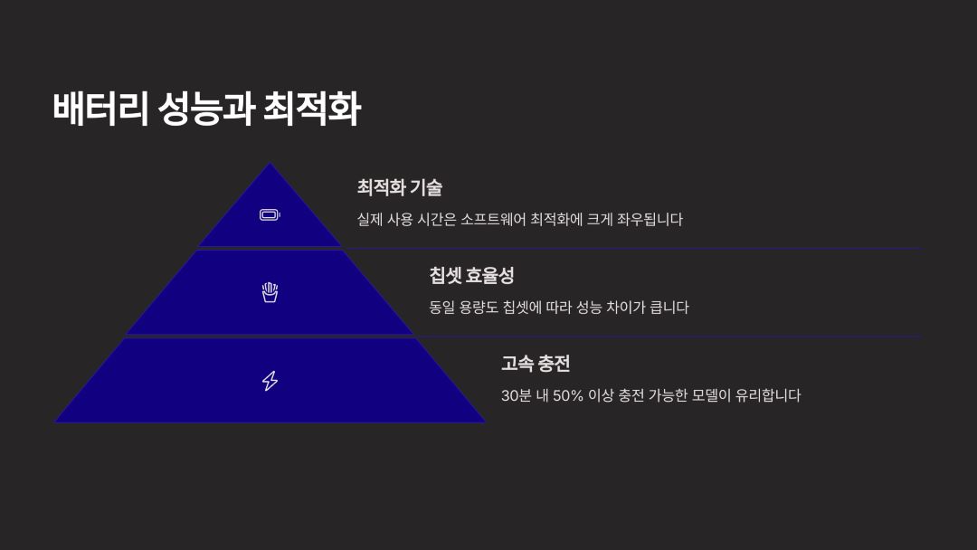 배터리 성능, 용량보다 최적화가 중요하다
