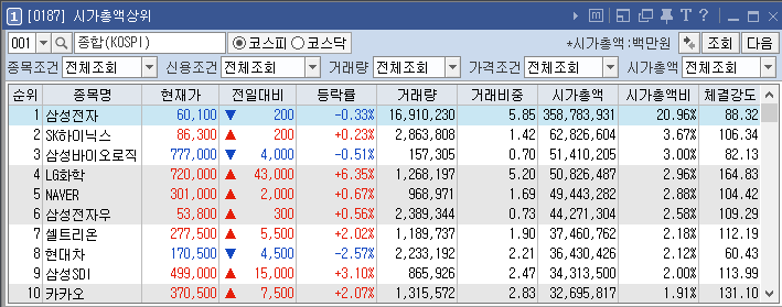  주식으로 돈을 버는 방법-3단계(종목 선정)