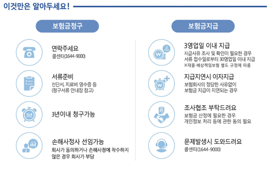 농협 실비보험 1