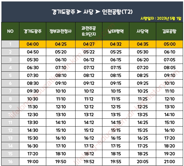 각 정류장별 버스 출발 시간표