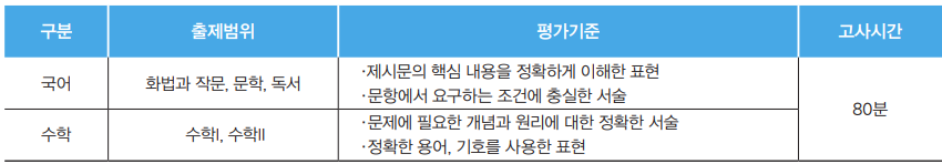 출제영역 및 고사시간