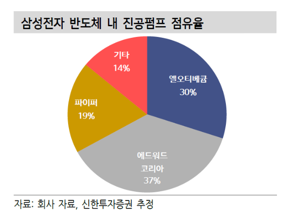  엘오티베큠 - 주담통화 외 이런저런 사실수집