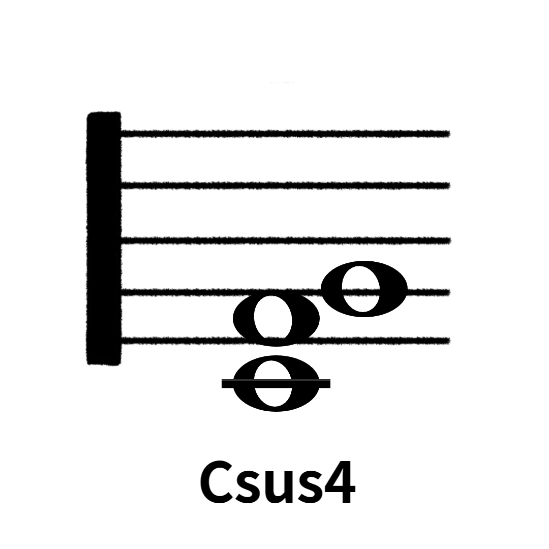 코드란 무엇인가 (2) / 7화음 / 7th Chords / Diatonic Triads / Sus4