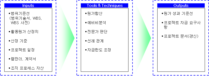 This is pmbok_0012