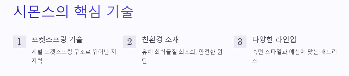 시몬스의 핵심 기술