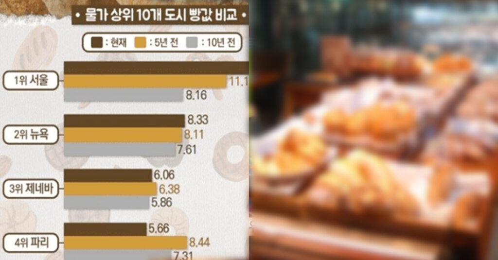  우리나라 ‘빵값’이 다른나라보다 유독 비쌌던 이유
