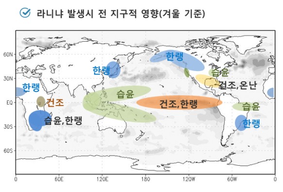 라니냐 발생시 전 지구적 영향, La Niña