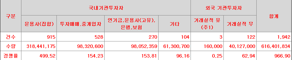 스튜디오삼익 수요예측