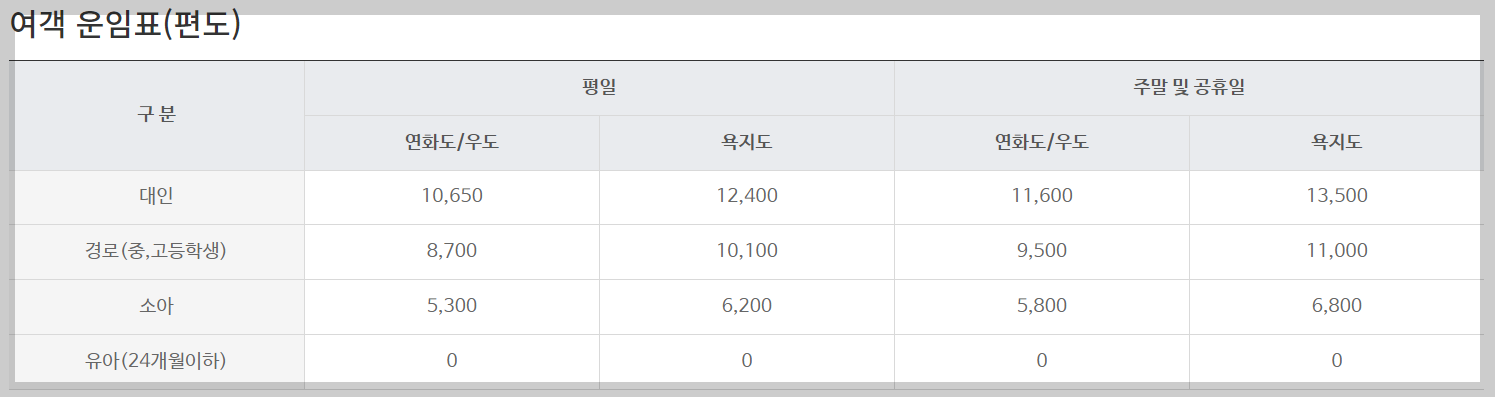 통영 연화도까지 가는 배편 시간표&#44; 요금&#44; 예약방법&#44; 차량선적 총 정리!