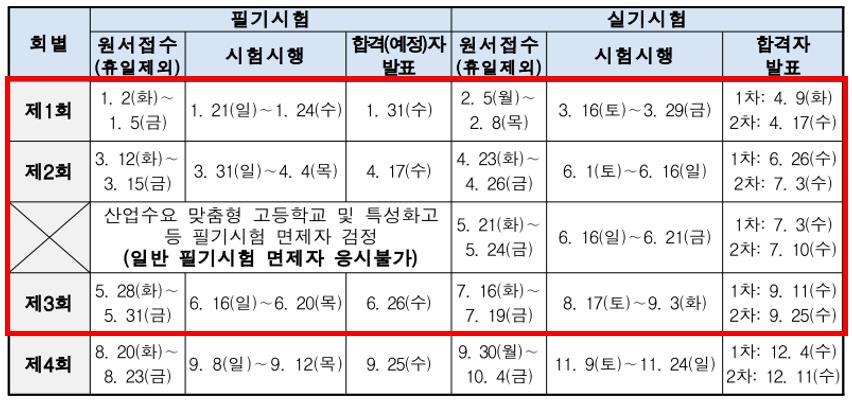 2024-종자기능사-원서접수-시험일정