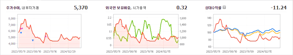 미래생명자원 주가