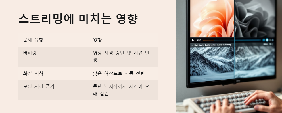 스트리밍속도