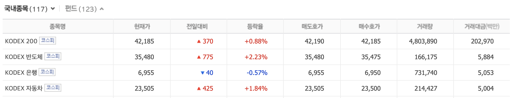 국내 주식형 ETF