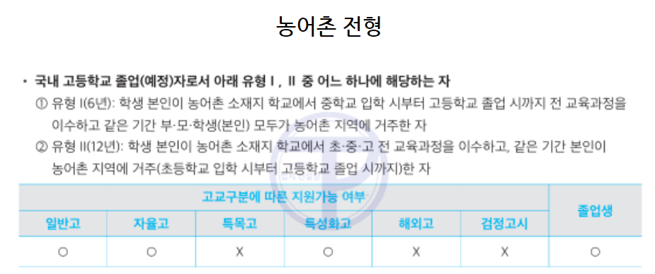 2025 인하대 수시 기회균형 지원자격