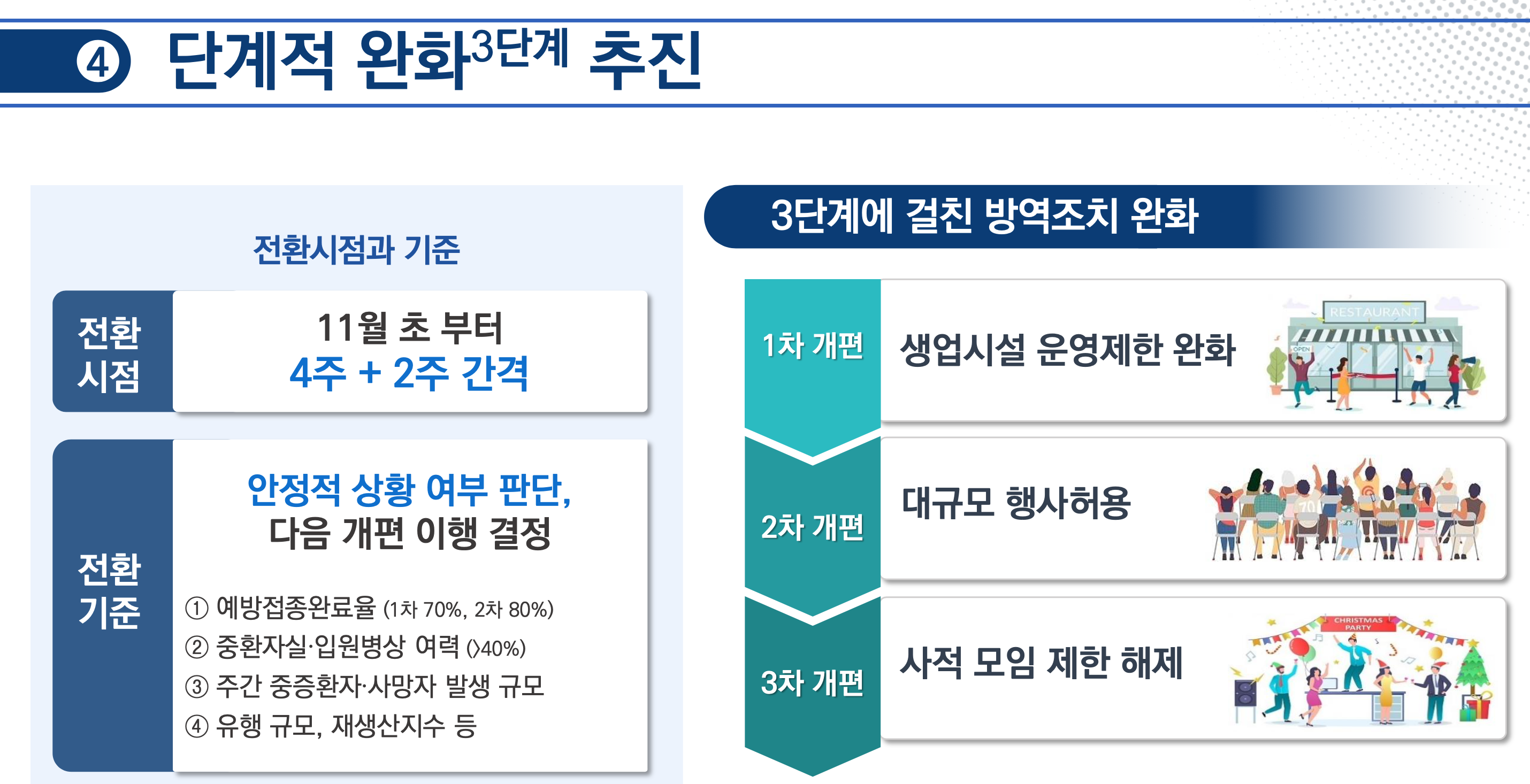 단계적-완화-추진-이미지