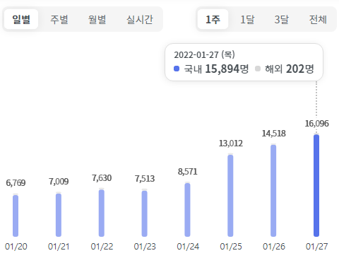  코로나 자가진단키트 관련주
