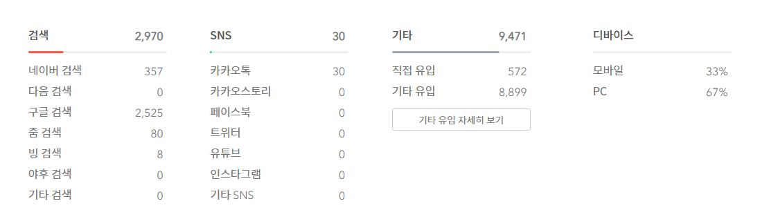  2021년 4월 방문자 수 - 총 12471명 (LEGEND LEISURED RISE KATIA SAYA 16TH)