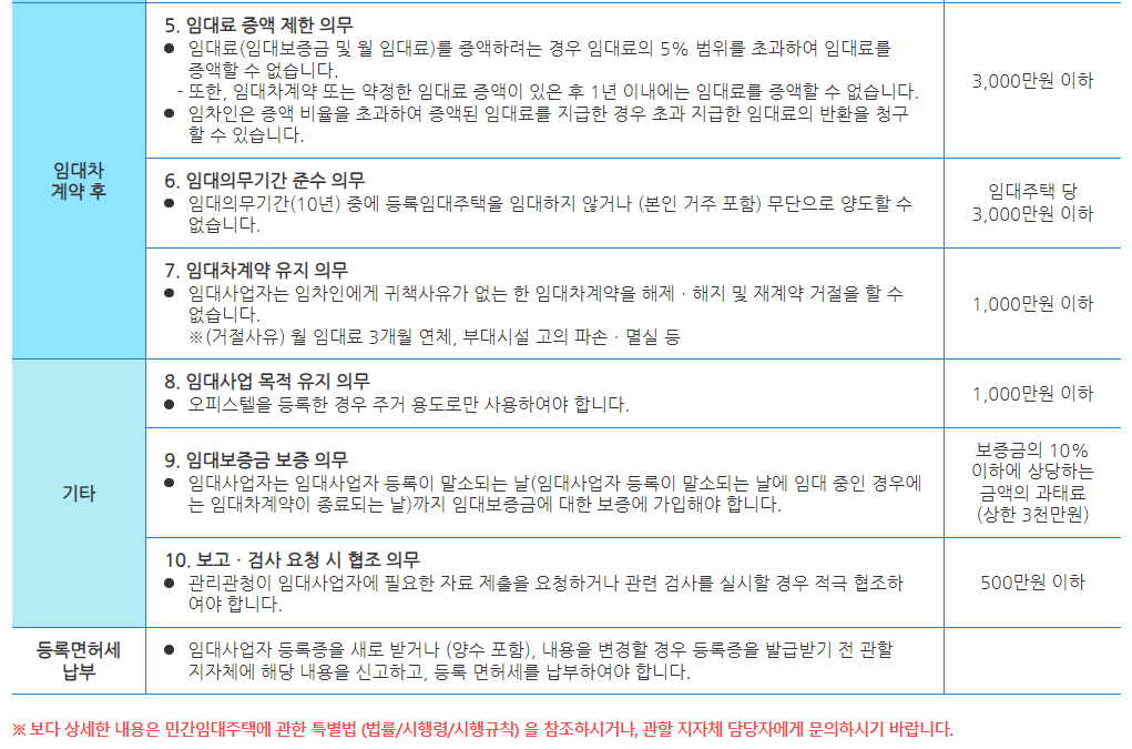 주택임대사업자 주요 의무사항 2