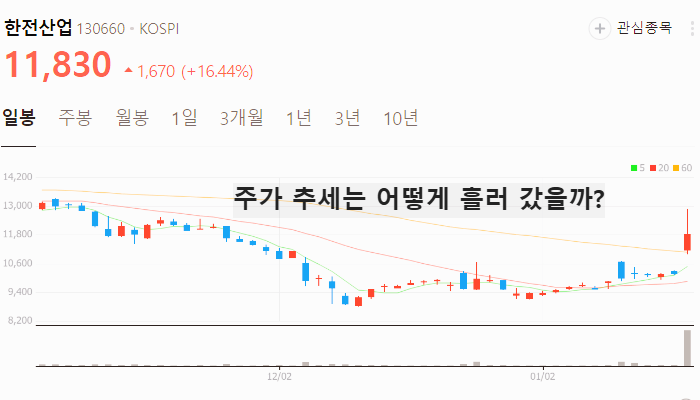 전력 전선 관련주 대장주 테마주 주식 TOP7