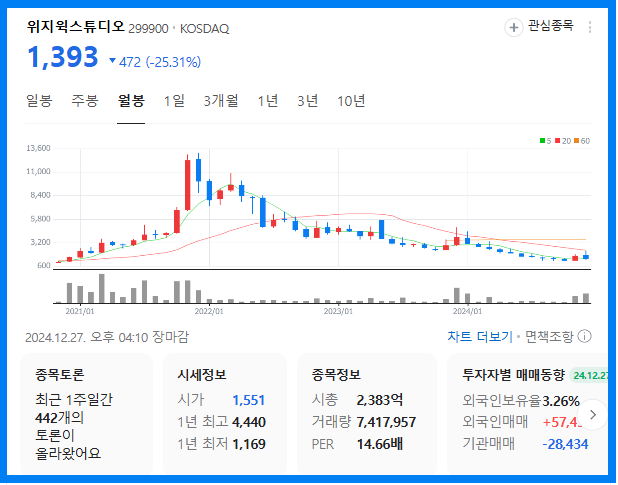 오징어게임 2 관련주(위지윅스튜디오)