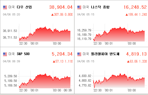 미국증시