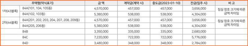 오룡지구-우미린1차2차-발코니확장비용