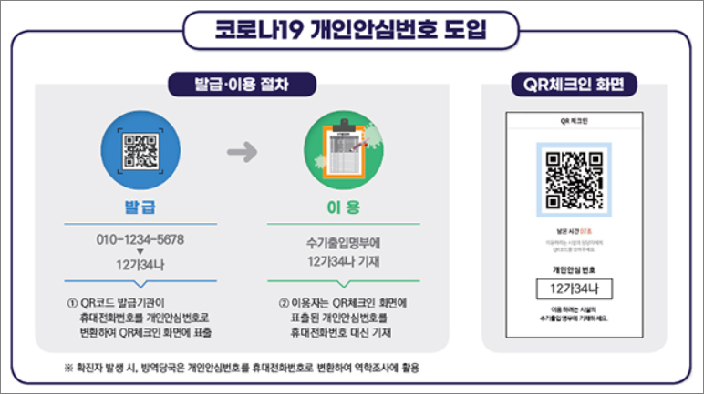  개인 안심번호발급 방법 정리