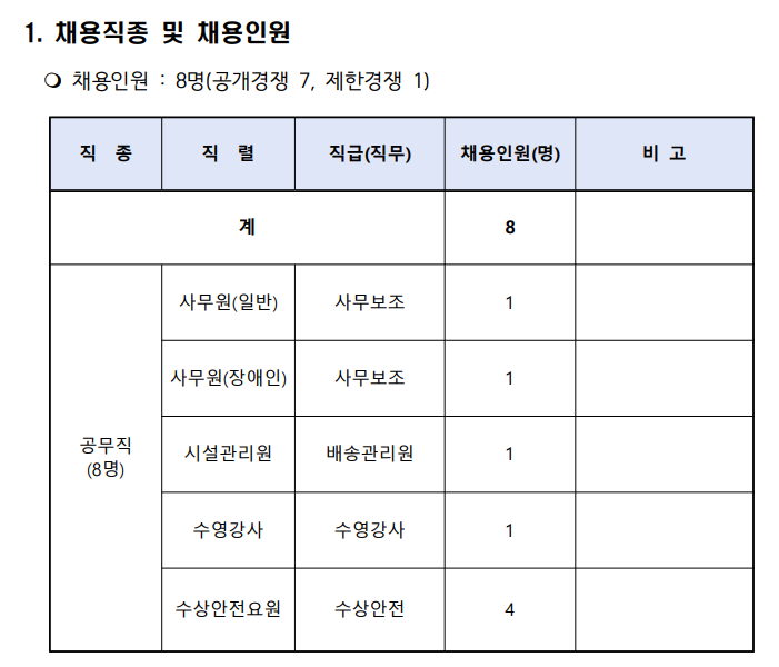 여수시 도시관리공단 공무직 채용