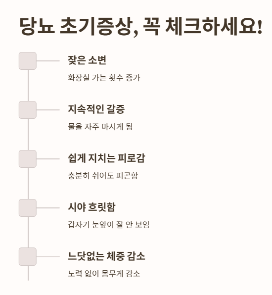 당뇨 초기증상