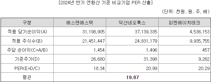 에이치엔에스하이텍 per