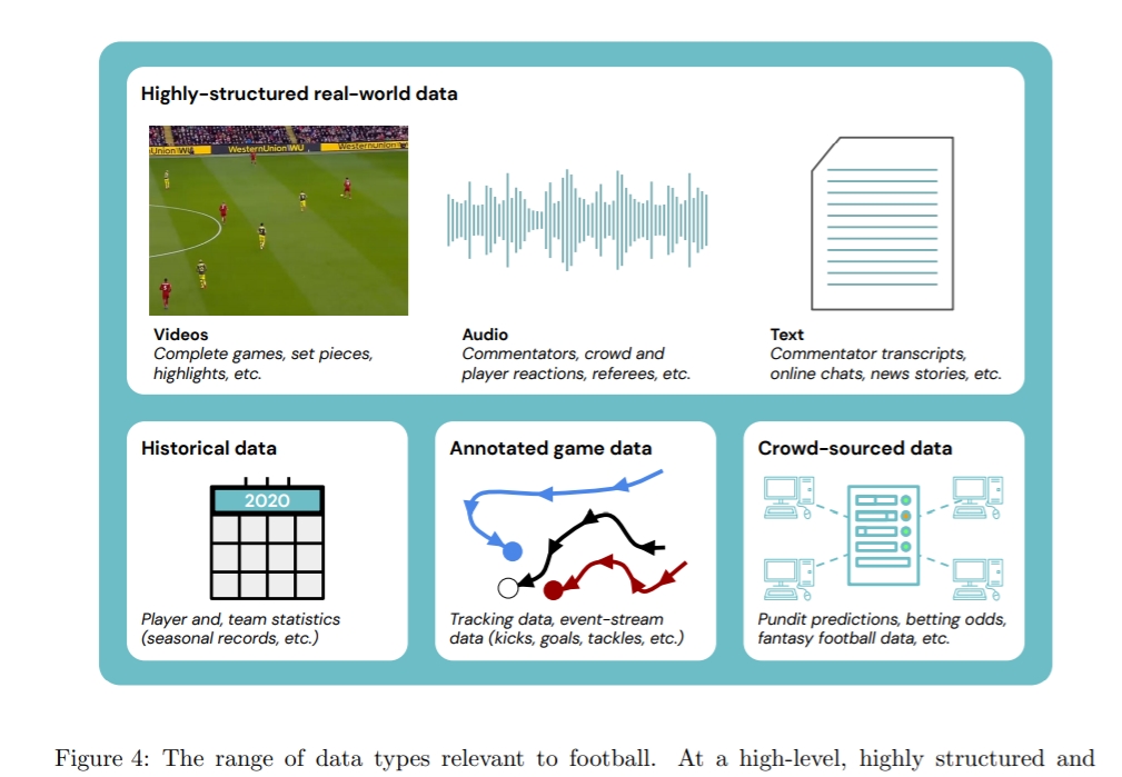 축구-AI-분석-데이터