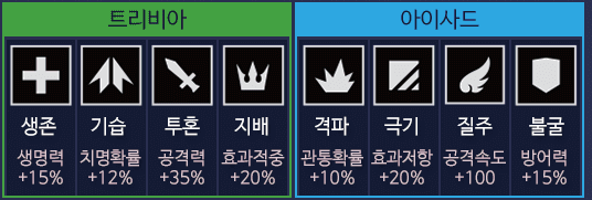  히어로즈 워 / 시작전 봐야할 꿀팁 공략 모음
