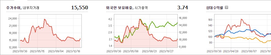넥슨게임즈 주가 동향 예측과 최신 정보 - 넥슨게임즈 재무 평가 넥슨게임즈 주가 동향 예측과 최신 정보 - 넥슨게임즈 재무 평가