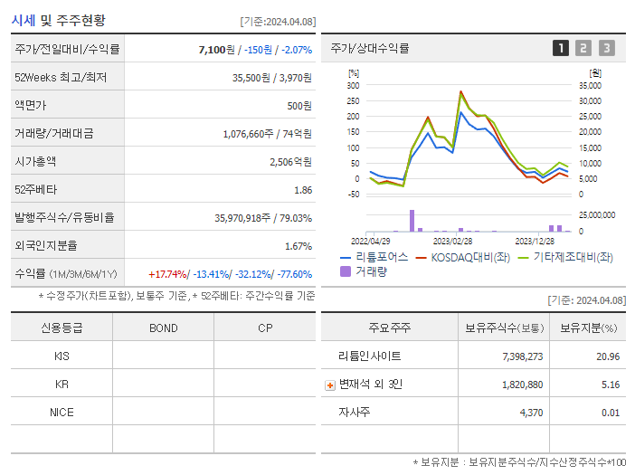 어반리튬_기업개요