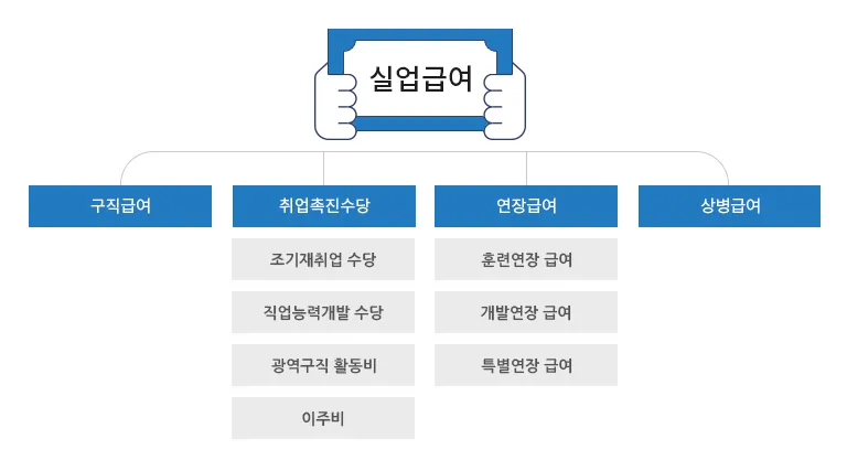 실업급여 모의계산