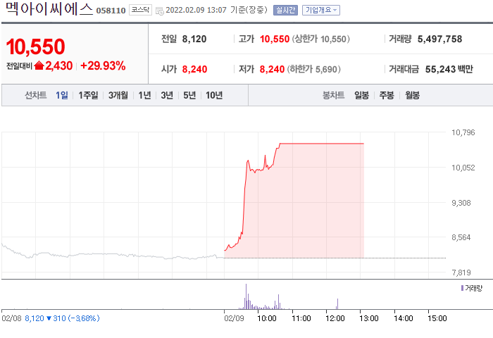 받는다! 멕아이씨에스 메디아나 주가 전망 오미크론 확산, 산소포화도측정기 관련주 주목 3