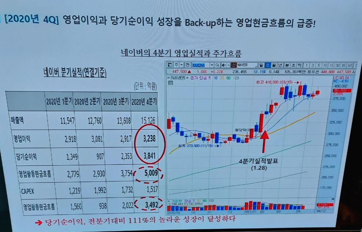 네이버영업이익