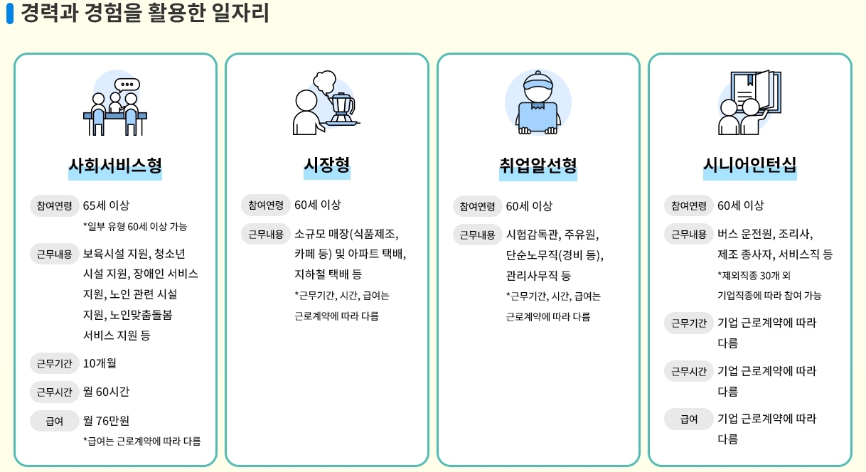 노인일자리 유형