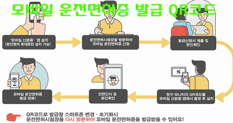 모바일 운전면허증 발급방법