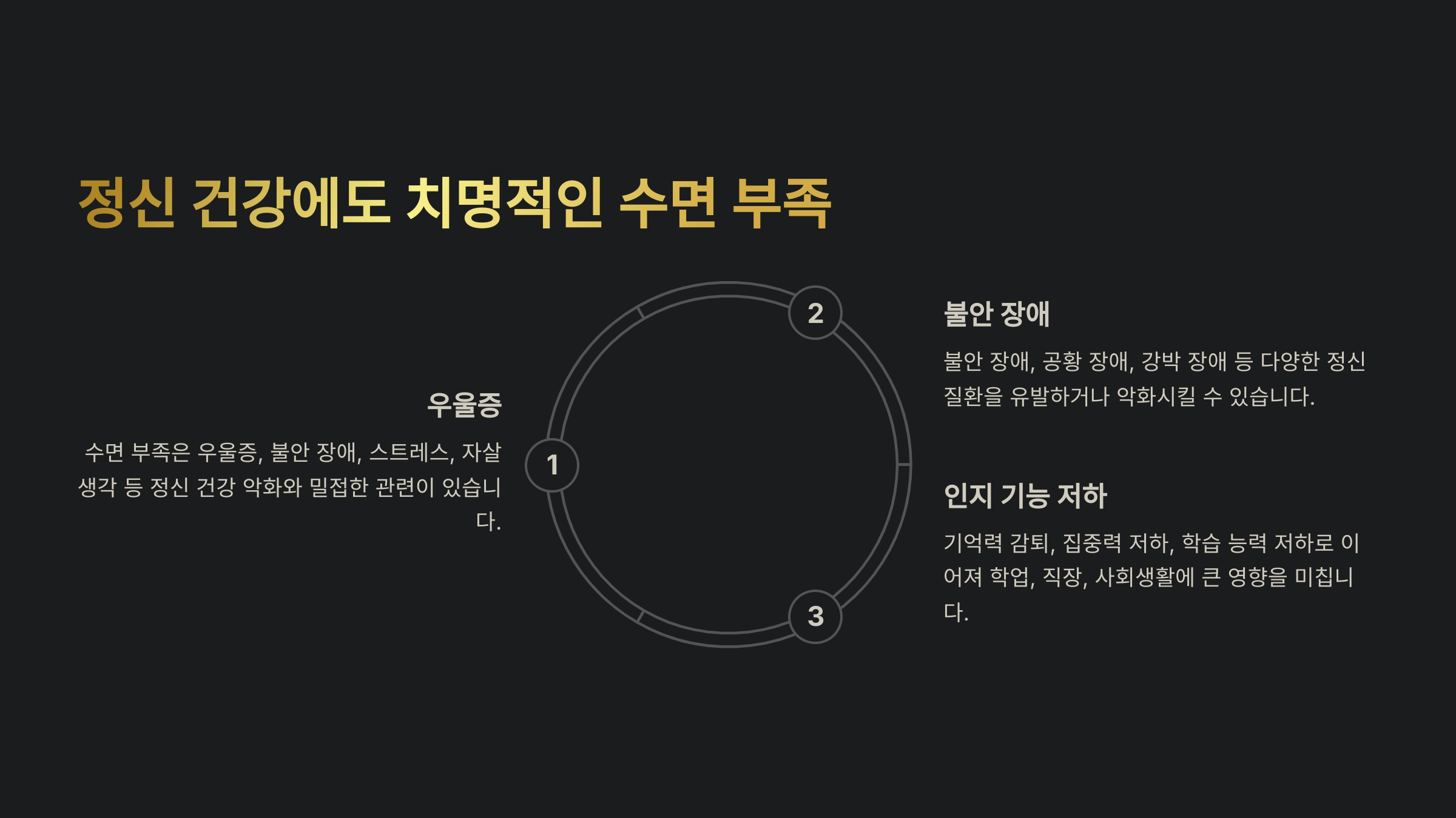 수면 부족과 우울증·불안장애, 정신 건강에도 치명적!