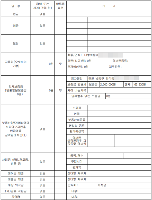 회생 파산 재산 목록