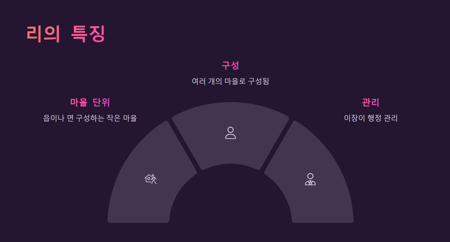 읍 면 리 차이 | 우리 동네는 어디에 해당할까? - 2. '리'는 무엇일까? - 1.2 '면' 이란? - ✅ 리의 특징 읍 면 리 차이 ❘ 우리 동네는 어디에 해당할까?
