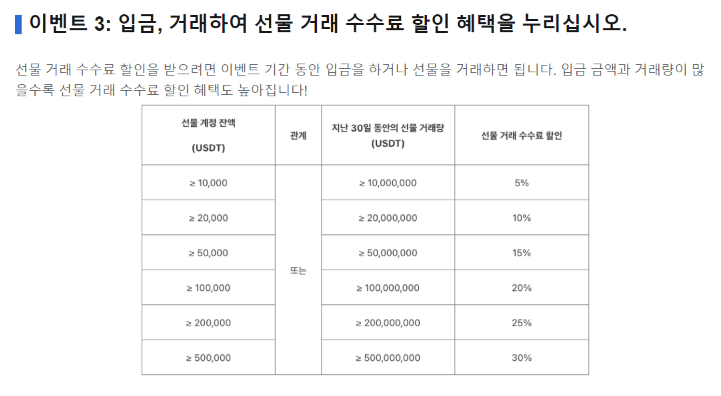  무료 선물 체험금, 달러, USDT 테더 지급하는 해외 코인 거래소