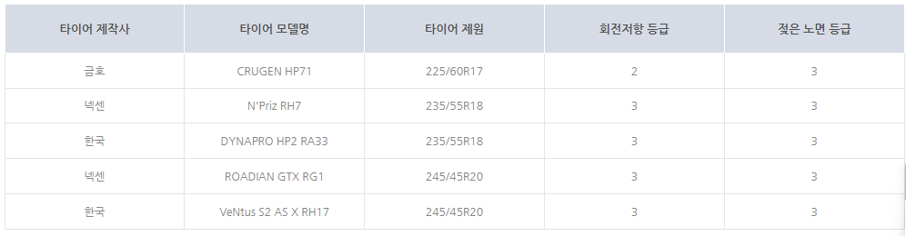 2024 렉스턴 스포츠 칸 제원 가격 스펙