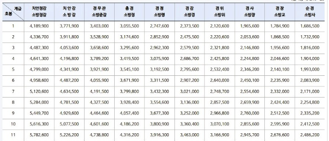 2022-공무원-실수령액