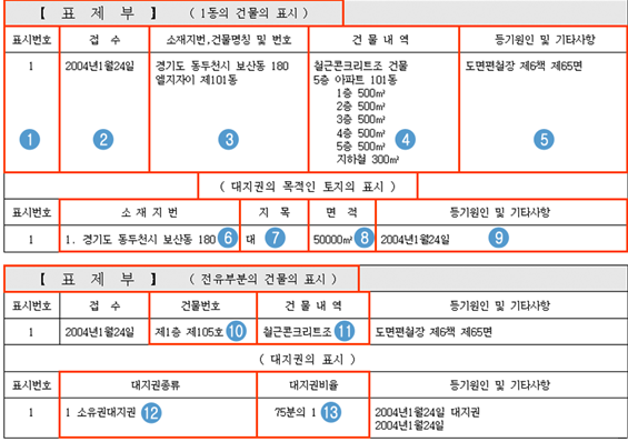 집합건물-표제부