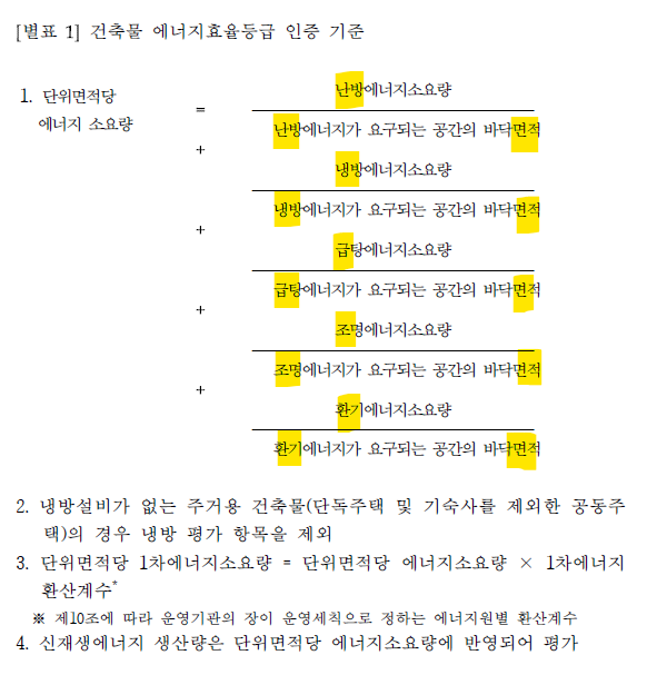 에너지소요량 평가방식