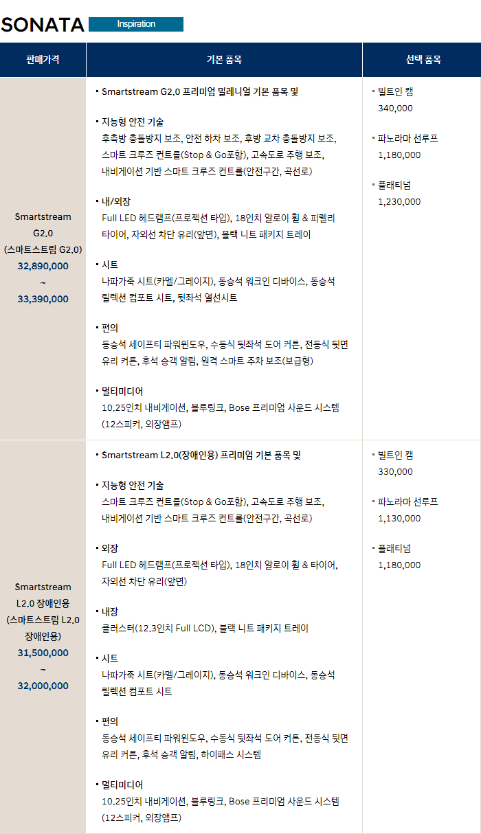  2019 쏘나타 DN8 풀옵션 가격은 3,614 만원