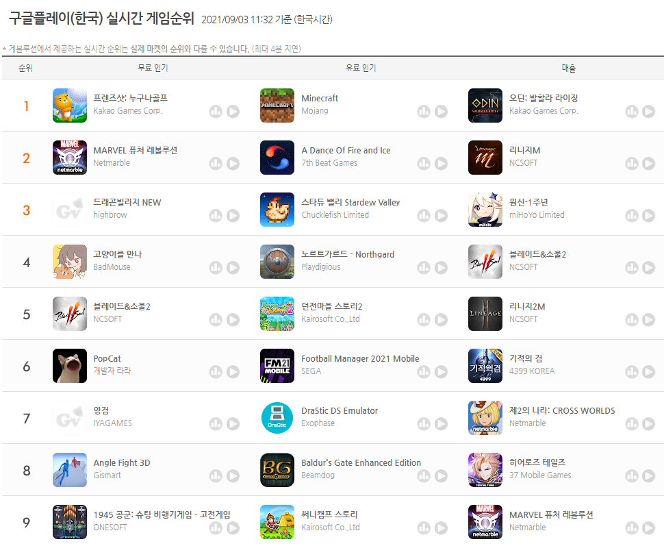  엔씨소프트에 미래가 있을까? 주가 하락의 이유