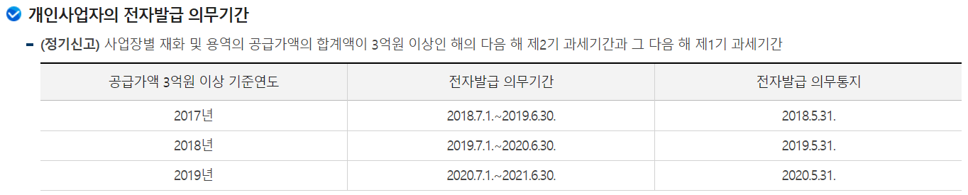 개인사업자의-전자발급-의무기간